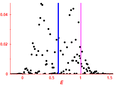 Strength function